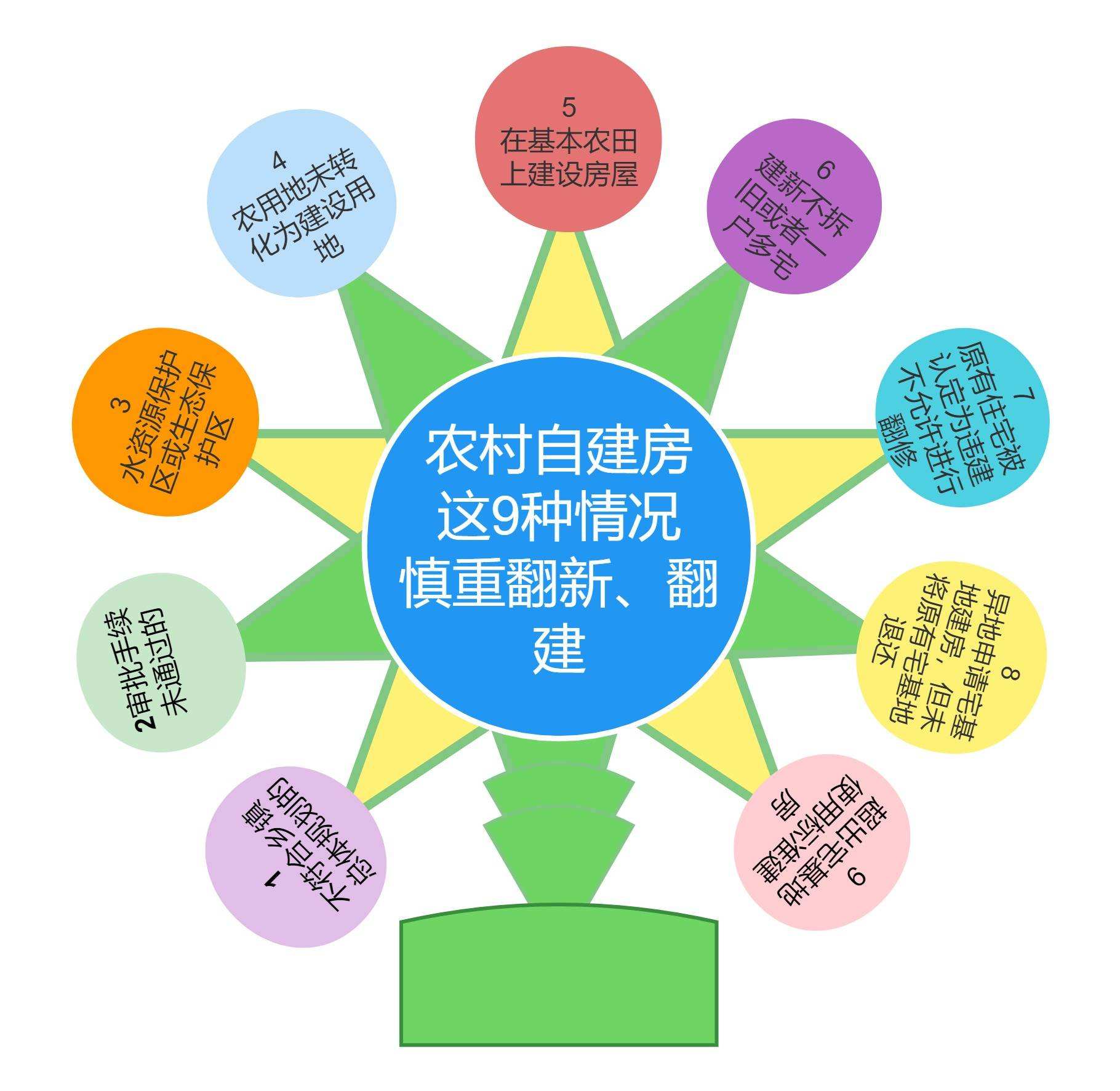 農(nóng)村宅基地辦理.jpeg 農(nóng)村宅基地辦理.jpeg